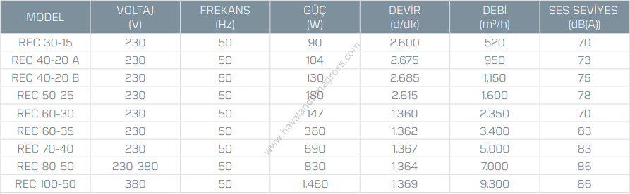 Kayıtes Rec 40-20B Dikdörtgen Kanal Fanı (1150m³/h)