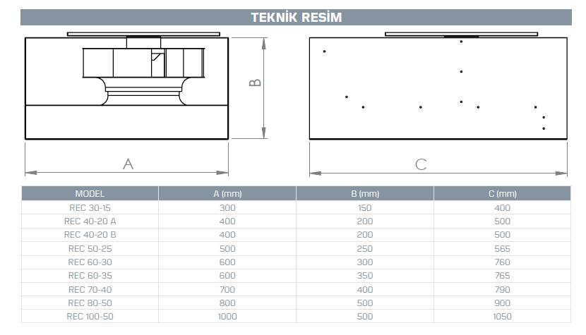 Kayıtes Rec 50-25 Dikdörtgen Kanal Fanı (1600m³/h)