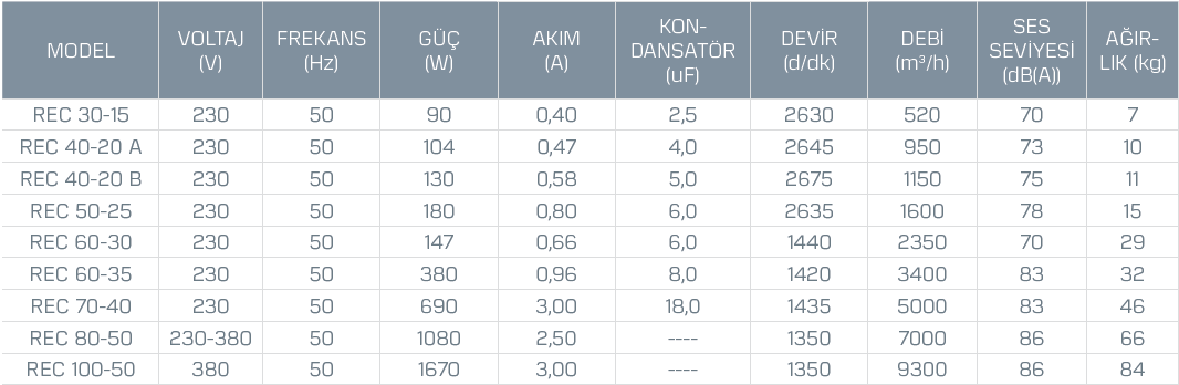 Kayıtes Rec 70-40 Dikdörtgen Kanal Fanı (4900m³/h)