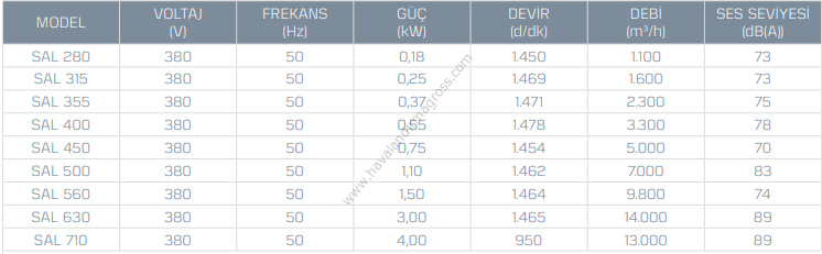 Kayıtes Sal 560 Salyangoz Fan (9800m³/h)