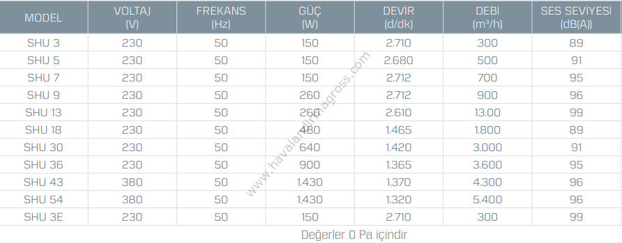 Kayıtes Shu 30 Sığınak Havalandırma Ünitesi (3000m³/h)