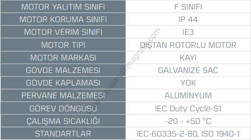 Kayıtes Shu 54 Sığınak Havalandırma Ünitesi (5400m³/h)