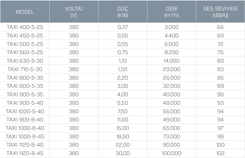 Kayıtes Taxı 630-5-30 Duman Egzoz Fanı (F300/2h)(13480m³/h)