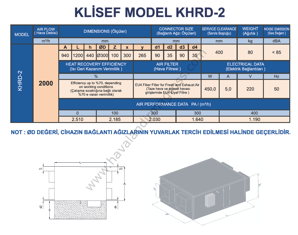 Klisef KHRD2 Isı Geri Kazanım Cihazı (2.000m³/h)