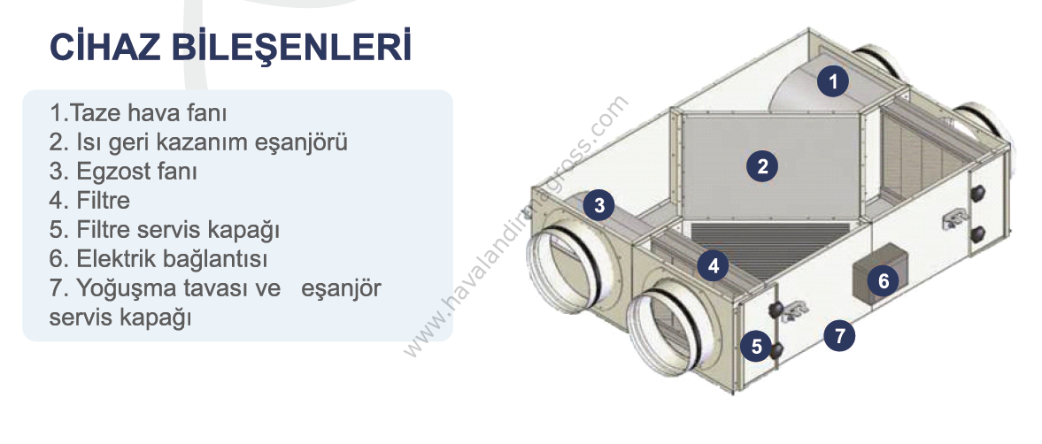Klisef KHRD2 Isı Geri Kazanım Cihazı (2.000m³/h)