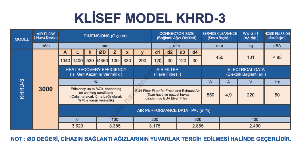 Klisef KHRD3 Isı Geri Kazanım Cihazı (3.000m³/h)