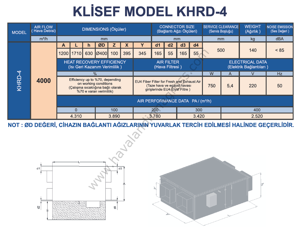 Klisef KHRD4 Isı Geri Kazanım Cihazı (4.000m³/h)