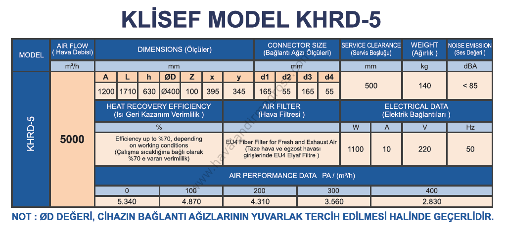 Klisef KHRD5 Isı Geri Kazanım Cihazı (5.000m³/h)