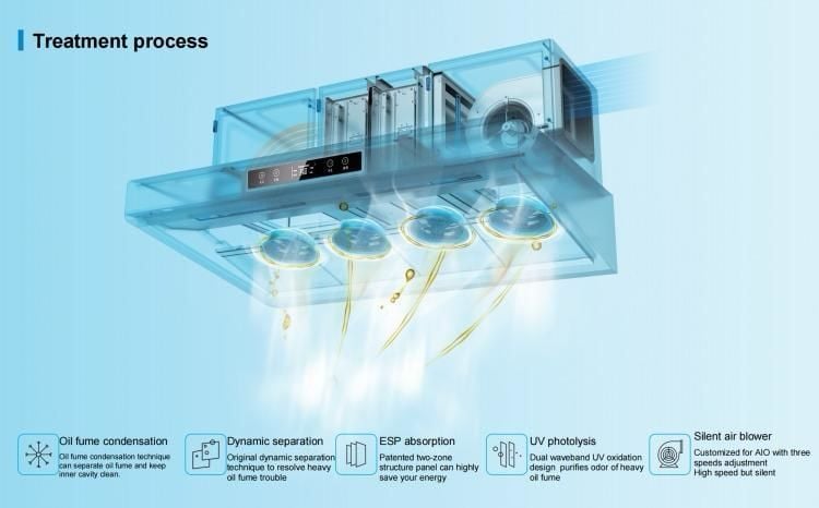 MHE180+  ELEKTROSTATİK FİLTRELİ DAVLUMBAZ + UVC KOKU FİLTRESİ MICEXAIR 3.600M³/H