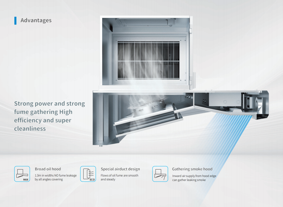 MHE200+  ELEKTROSTATİK  FİLTRELİ DAVLUMBAZ + UVC KOKU FİLTRESİ MICEXAIR 4.000M³/H