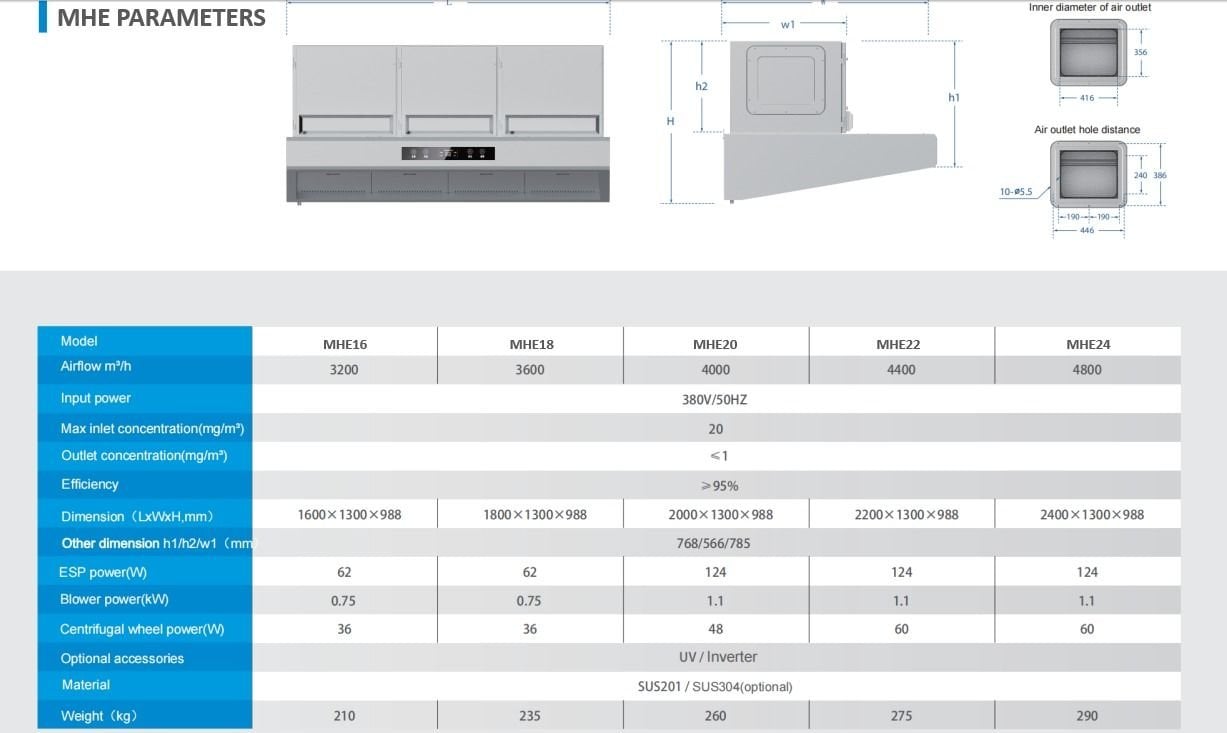 MHE240+  ELEKTROSTATİK FİLTRELİ DAVLUMBAZ + UVC KOKU FİLTRESİ MICEXAIR 4.800M³/H