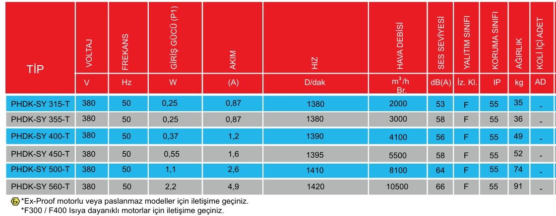 PHDK-SY 400-T Dıştan Motorlu Dikdörtgen Kanal Fanı (4100m3/h)