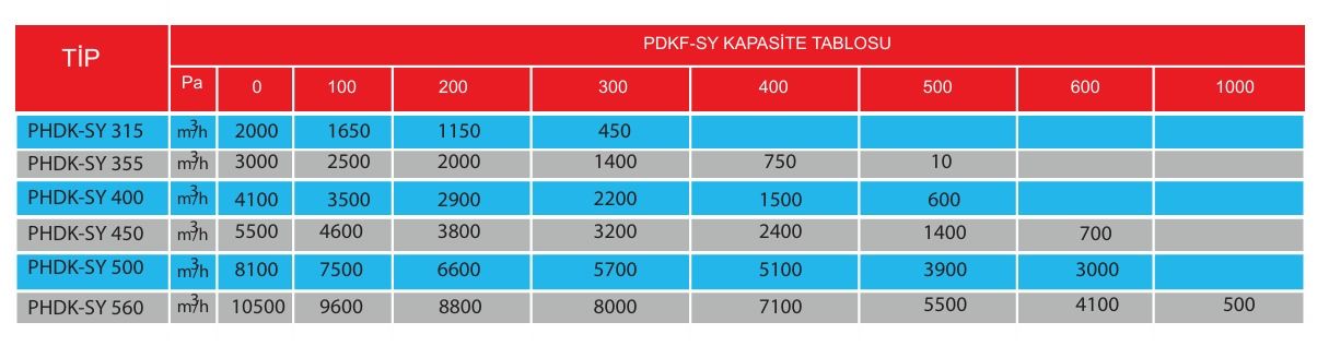 PHDK-SY 400-T Dıştan Motorlu Dikdörtgen Kanal Fanı (4100m3/h)