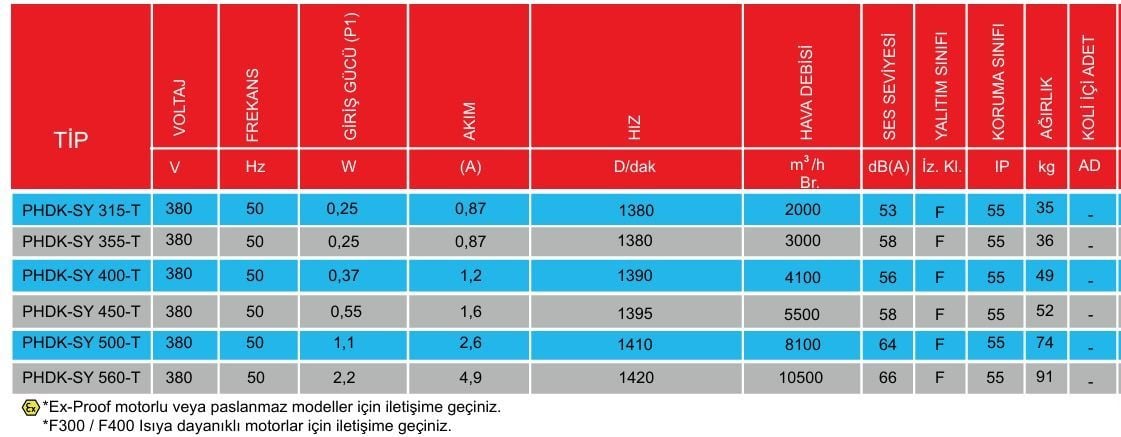 PHDK-SY 450-T Dıştan Motorlu Dikdörtgen Kanal Fanı (5500m3/h)