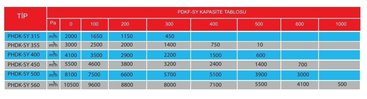 PHDK-SY 450-T Dıştan Motorlu Dikdörtgen Kanal Fanı (5500m3/h)
