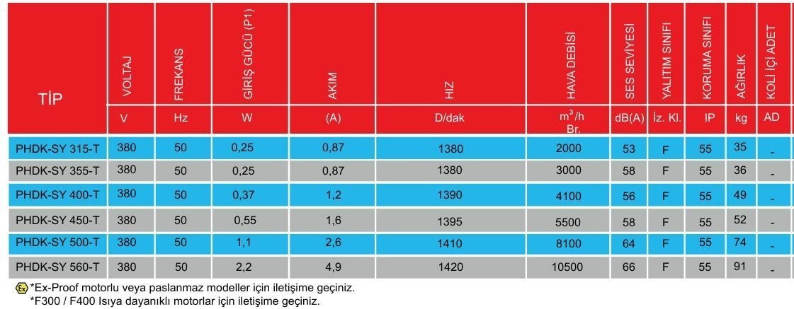 PHDK-SY 500-T Dıştan Motorlu Dikdörtgen Kanal Fanı (8100m3/h)