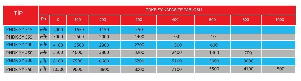 PHDK-SY 500-T Dıştan Motorlu Dikdörtgen Kanal Fanı (8100m3/h)