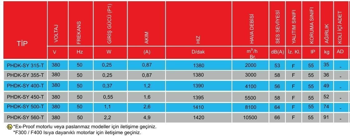 PHDK-SY 560-T Dıştan Motorlu Dikdörtgen Kanal Fanı (10500m3/h)