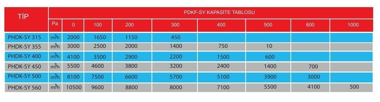 PHDK-SY 560-T Dıştan Motorlu Dikdörtgen Kanal Fanı (10500m3/h)