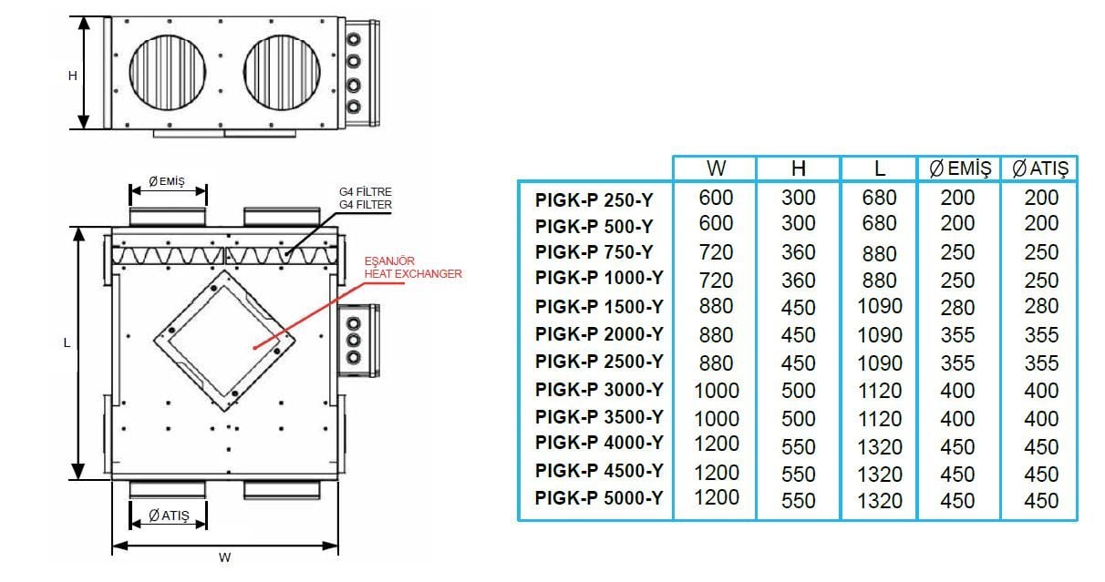 Pıgk-P 1000-Y Isı Geri Kazanım Cihazı (1000m³/h) (Kumanda Paneli Dahil)