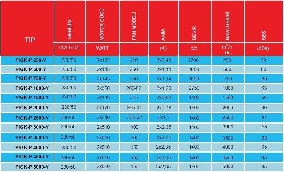 Pıgk-P 3000-Y Isı Geri Kazanım Cihazı (3000m³/h) (Kumanda Paneli Dahil)