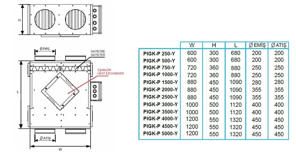 Pıgk-P 3000-Y Isı Geri Kazanım Cihazı (3000m³/h) (Kumanda Paneli Dahil)