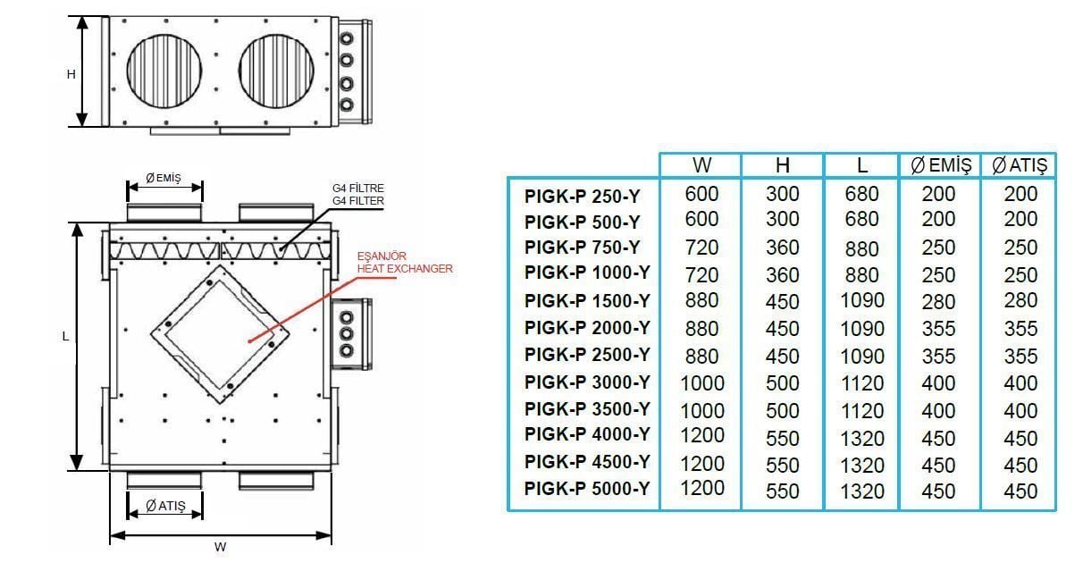 Pıgk-P 4000-Y Isı Geri Kazanım Cihazı (4000m³/h) (Kumanda Paneli Dahil)