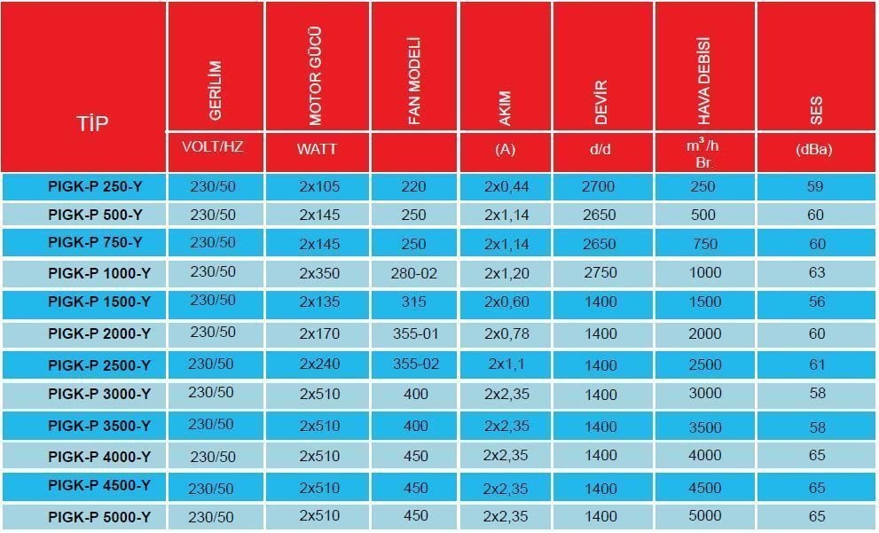 Pıgk-P 5000-Y Isı Geri Kazanım Cihazı (5000m³/h) (Kumanda Paneli Dahil)