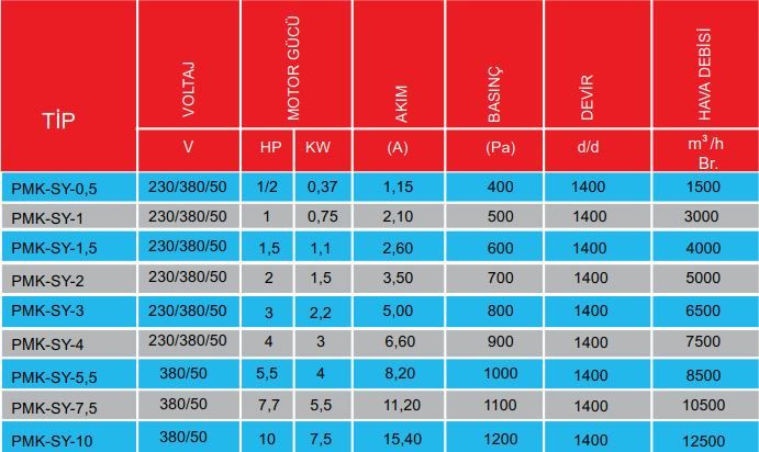PMS PMK-SY-0,5 Seyrek Kanatlı Tek Emişli Kare Kasa Salyangoz Fan 380V (1500 m³/h)
