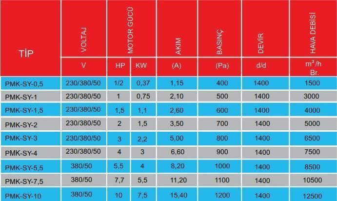 PMS PMK-SY-7,5 Seyrek Kanatlı Tek Emişli Kare Kasa Salyangoz Fan 380V (10500 m³/h)