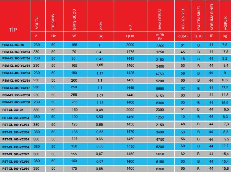 PMS Psm-XL 250-2K Sanayi Aspiratörü 220V (2300m³/h)