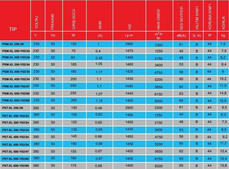 PMS Psm-XL 250-Y02/34 Sanayi Aspiratörü 220V (1250m³/h)
