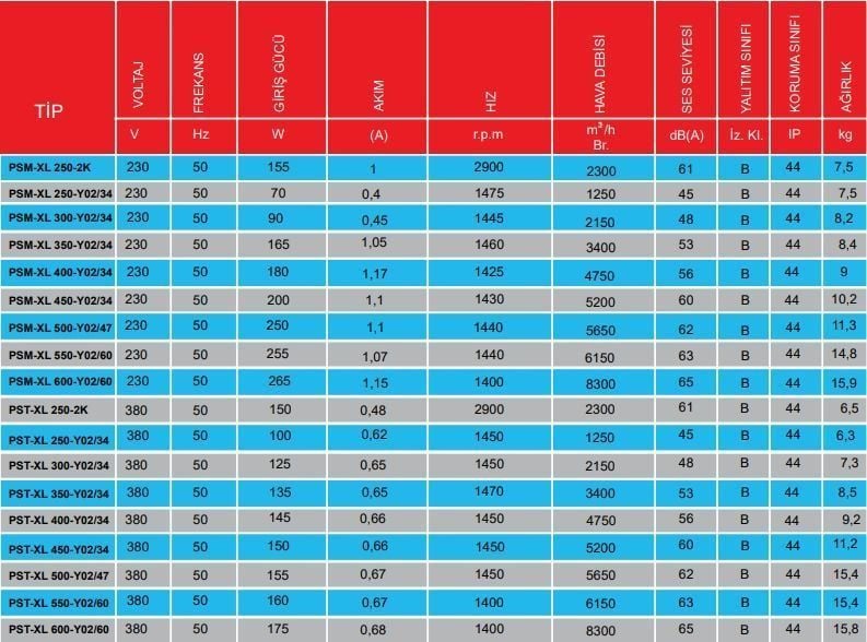 PMS Psm-XL 350-Y02/34 Sanayi Aspiratörü 220V (3400m³/h)