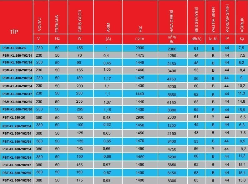 PMS Psm-XL 400-Y02/34 Sanayi Aspiratörü 220V (4750m³/h)