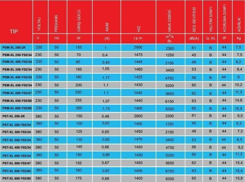 PMS Psm-XL 450-Y02/34 Sanayi Aspiratörü 220V (5200m³/h)