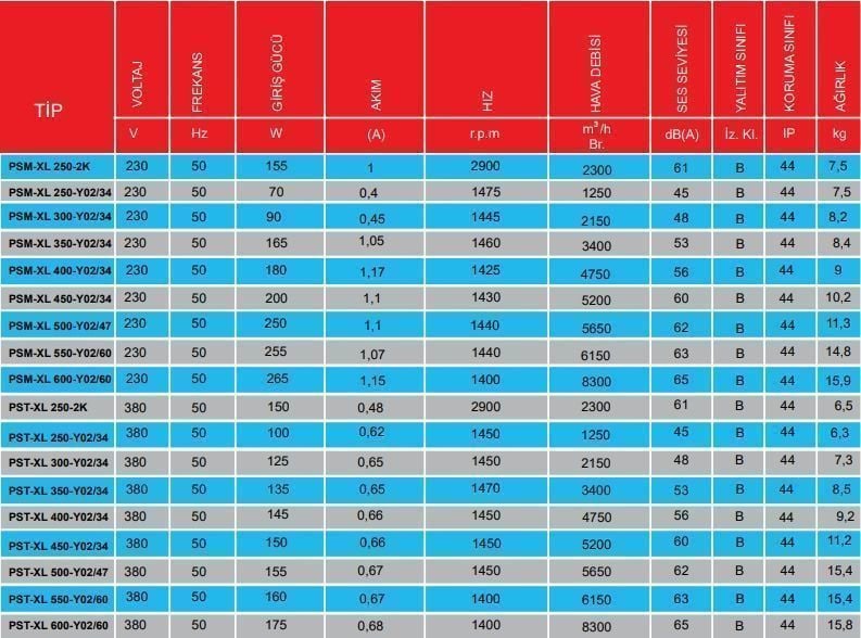 PMS Psm-XL 550-Y02/60 Sanayi Aspiratörü 220V (6150m³/h)