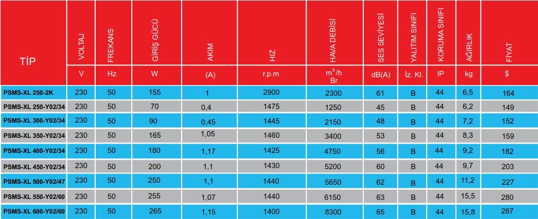 PMS Psms-XL 250-2K Kare Sanayi  Aspiratörü 220V (2300m³/h)
