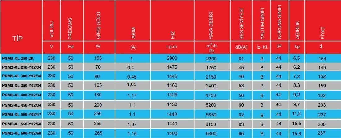 PMS Psms-XL 350-Y02/34 Kare Sanayi  Aspiratörü 220V (3400m³/h)