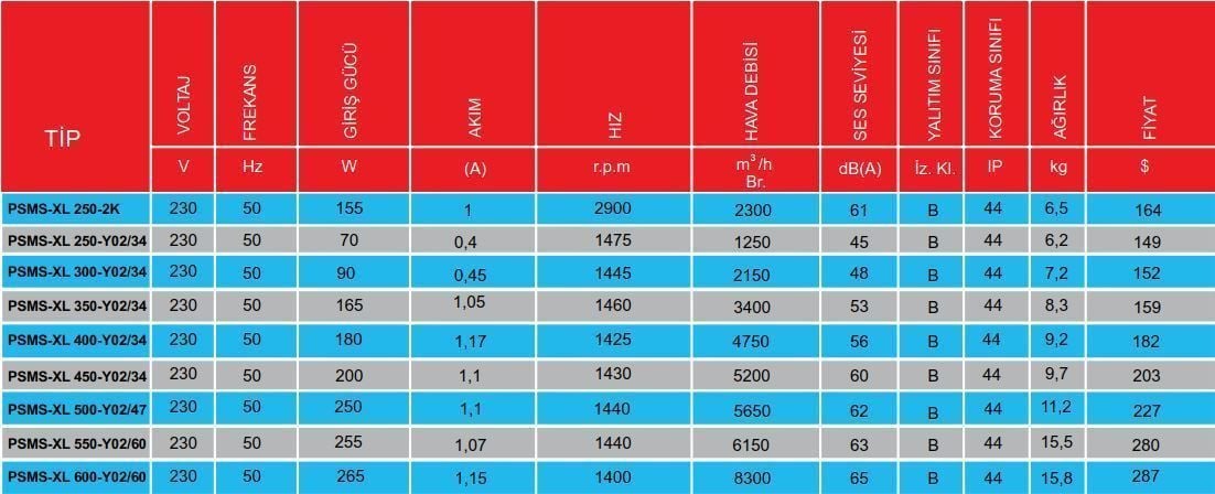 PMS Psms-XL 400-Y02/34 Kare Sanayi  Aspiratörü 220V (4750m³/h)