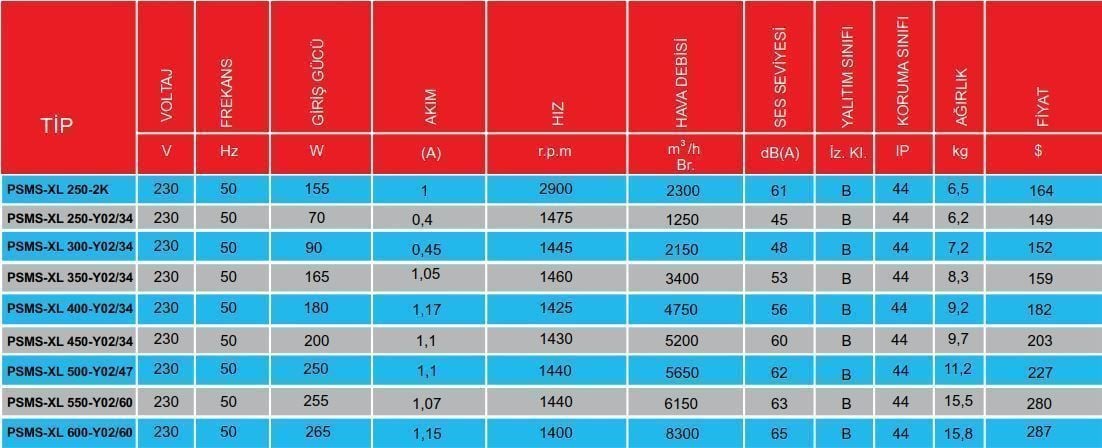 PMS Psms-XL 550-Y02/60 Kare Sanayi  Aspiratörü 220V (6150m³/h)