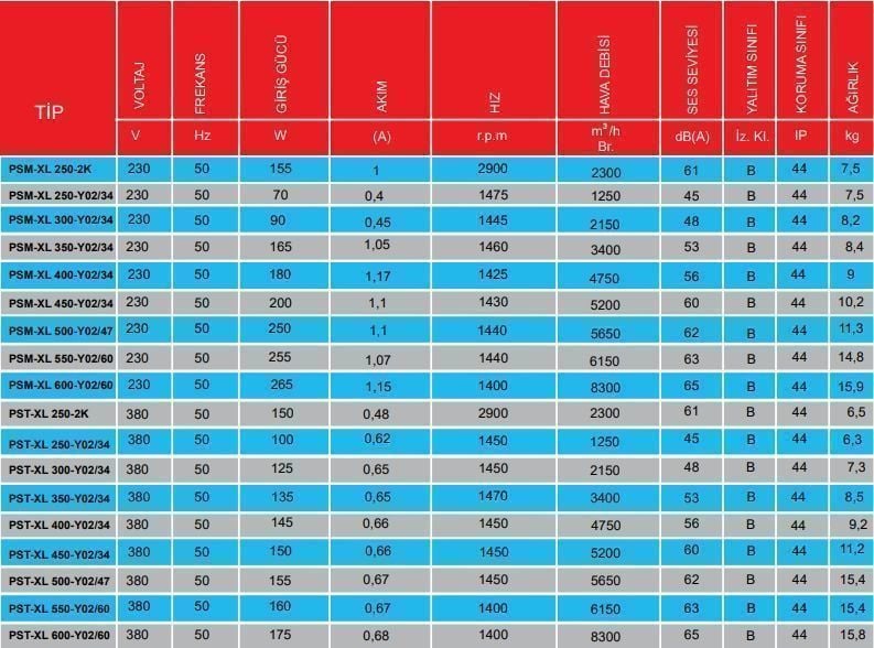 PMS Pst-XL 250-2K Sanayi Aspiratörü 380V (2300m³/h)