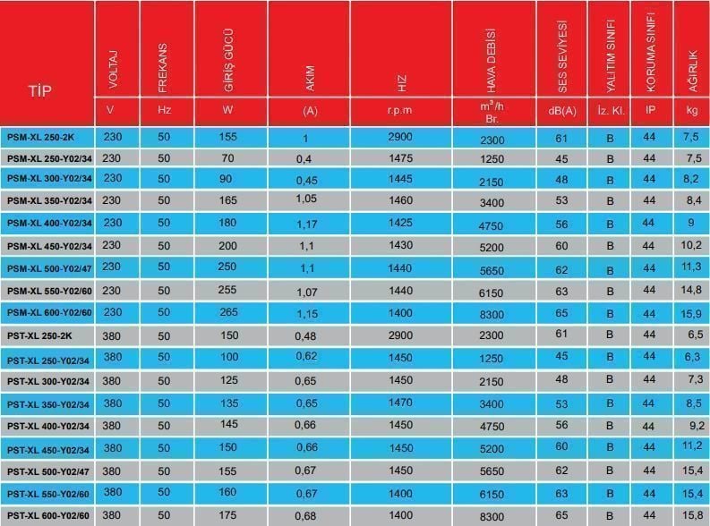 PMS Pst-XL 350-Y02/34 Sanayi Aspiratörü 380V (3400m³/h)