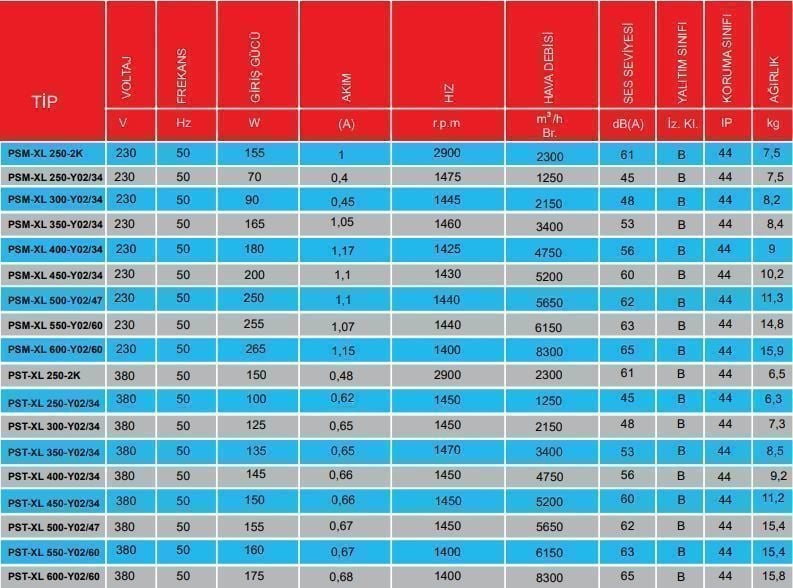 PMS Pst-XL 400-Y02/34 Sanayi Aspiratörü 380V (4750m³/h)