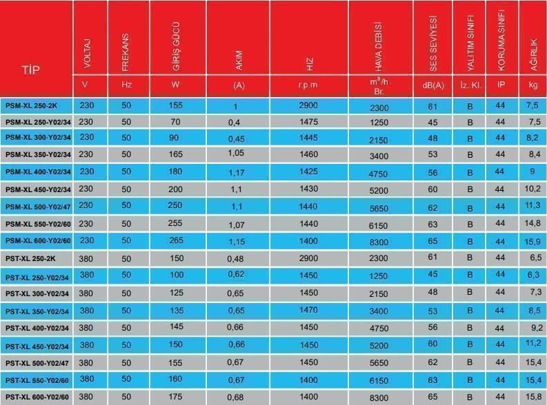 PMS Pst-XL 500-Y02/47 Sanayi Aspiratörü 380V (5650m³/h)