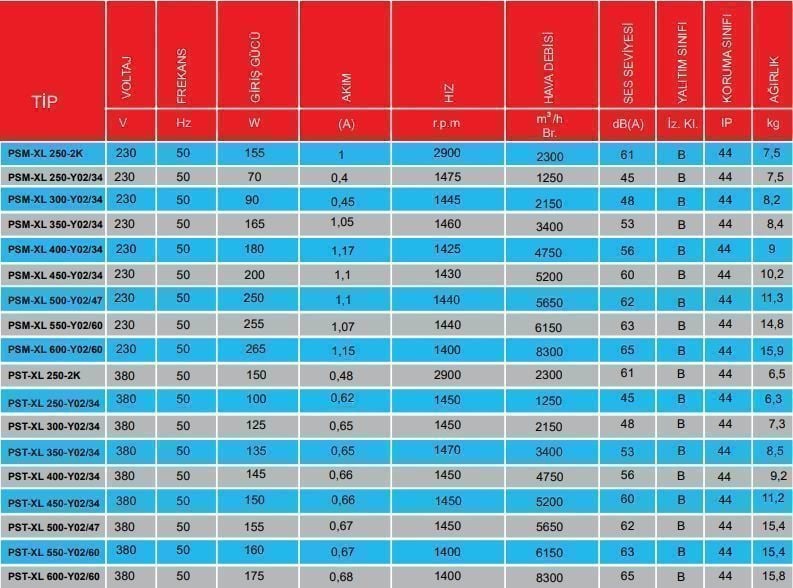 PMS Pst-XL 550-Y02/60 Sanayi Aspiratörü 380V (6150m³/h)