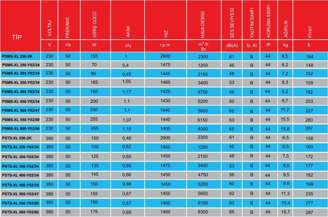 PMS Psts-XL 250-Y02/34 Kare Sanayi  Aspiratörü 380V (1250m³/h)