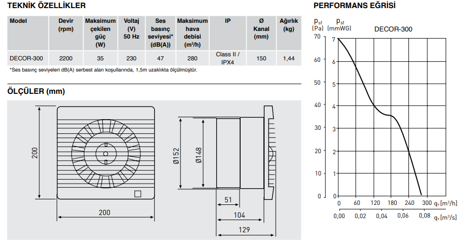 S&P Decor-300 S Banyo Aspiratörü [250m³/h]