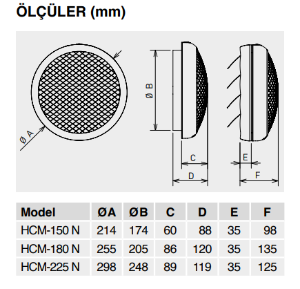 S&P HCM-N 180 Aksiyel Duvar/Pencere Tipi Fan (450m³/h)