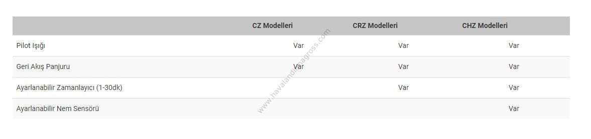 S&P Silent-300 CZ Design - 3C Sessiz Banyo Aspiratörü [250m³/h]