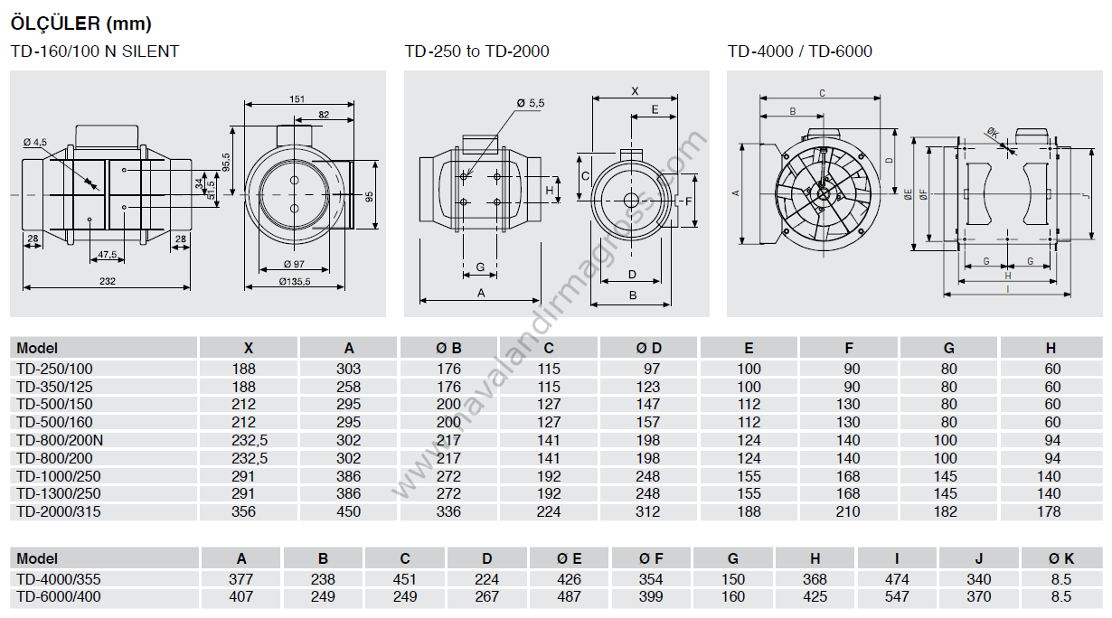 S&P TD 6000/400 Metal Yuvarlak Karma Akışlı Kanal Tipi Fan [5100m³/h]